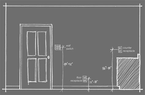 electrical box height for vanity light|countertop outlet box height.